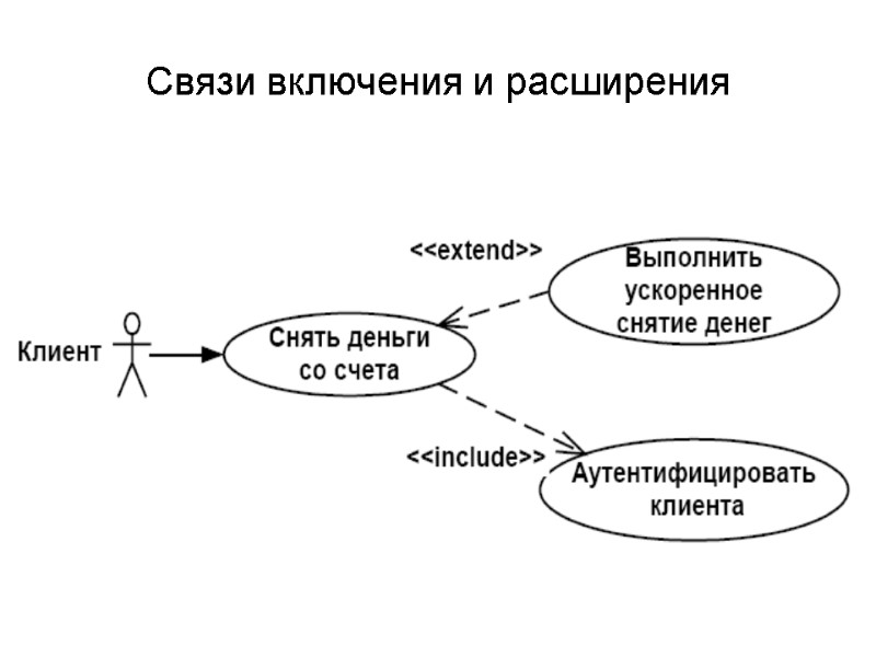 Связи включения и расширения